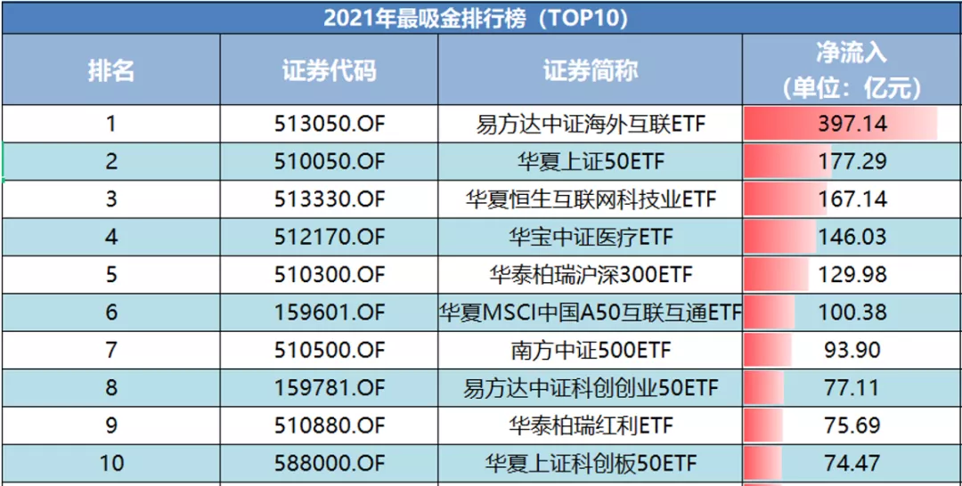 高股息活跃，红利低波ETF基金（515300）逆势走高，已连涨3月