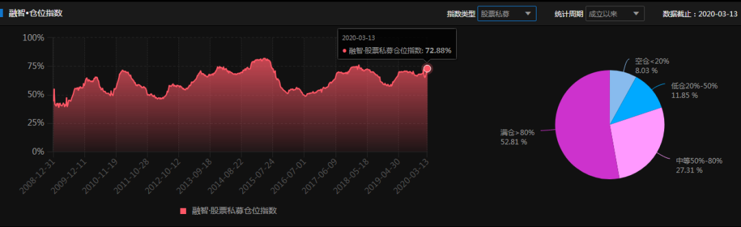 重磅信号！基金强势建仓，几天就打满！