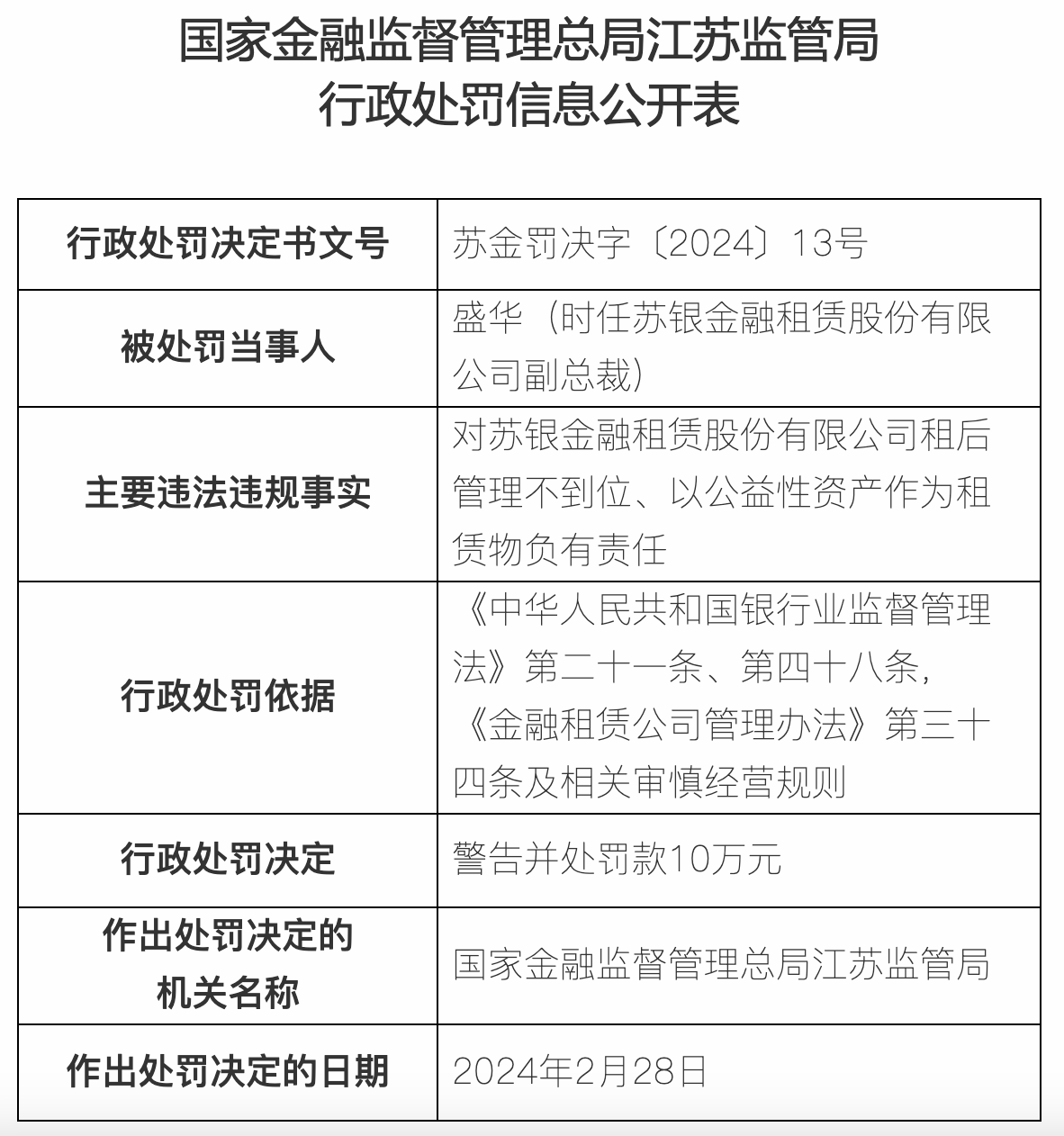 五大行旗下金融租赁哪家强？交银金租净利相当于其他四家总和  农银金租加入“千亿俱乐部”