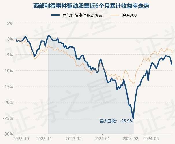 西部利得基金盛丰衍：维持看好小市值的判断