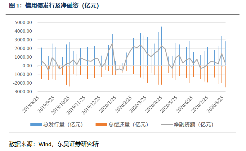 4月9日信用债市场收益率整体下行