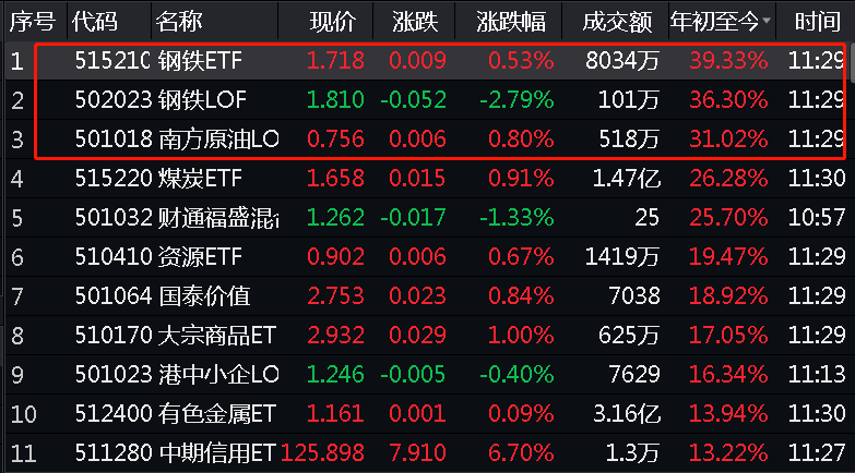 13天9涨停牛股提示风险 近5个月暴涨超440%！筹码连续集中股出炉