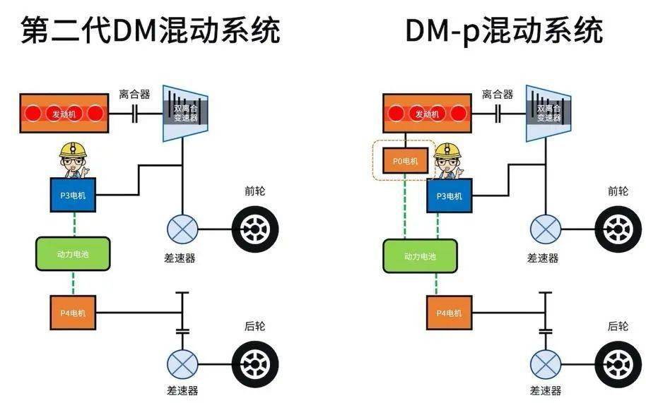 上汽集团获得实用新型专利授权：“混合动力总成及混动汽车”