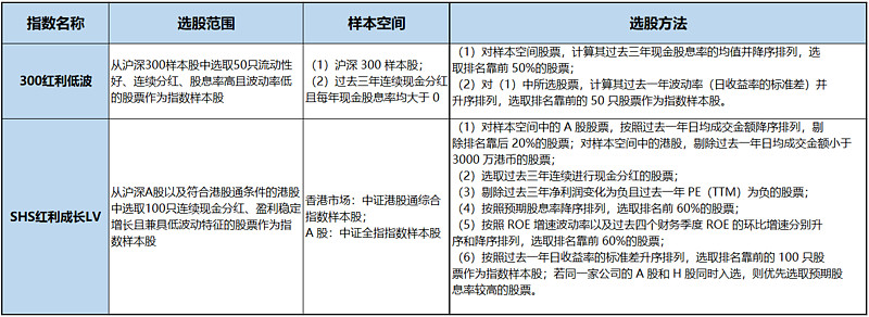 关于红利策略你需要知道的四个知识