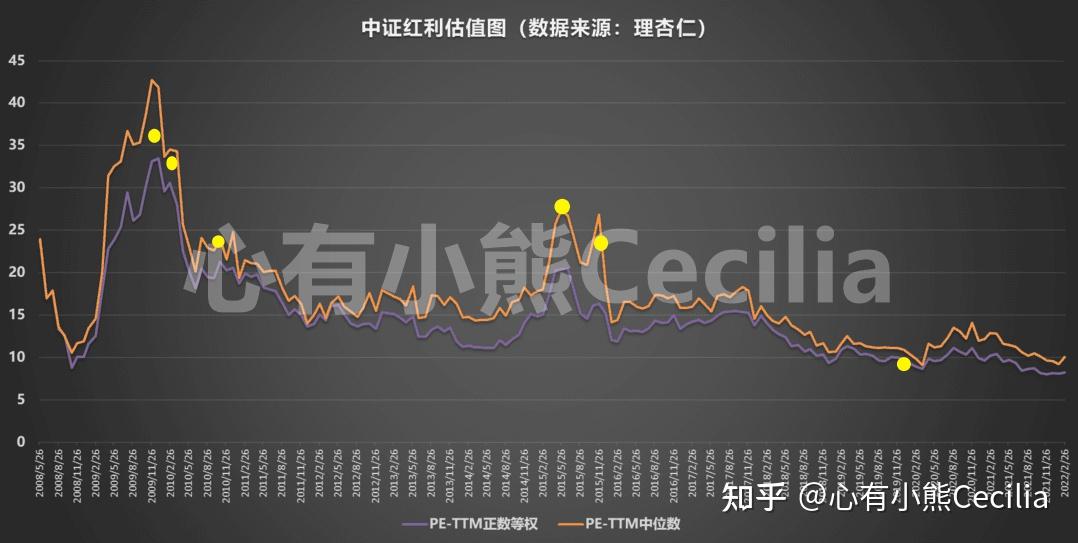 关于红利策略你需要知道的四个知识