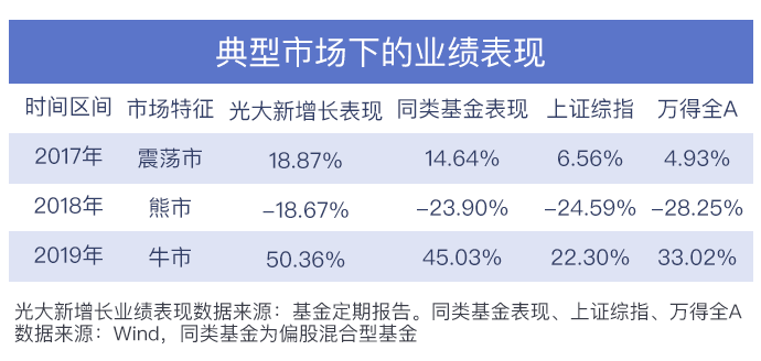 光大保德信基金13只产品荣获权威机构五星评级