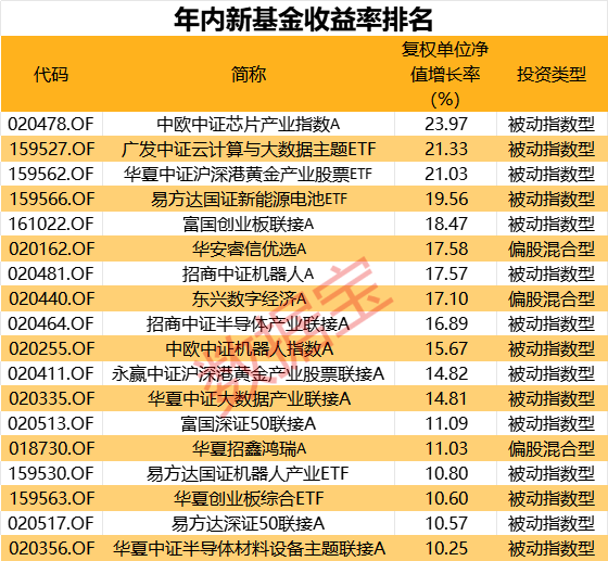 光大保德信基金13只产品荣获权威机构五星评级