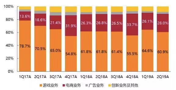 美新科技：公司产品以境外销售为主，目前不涉及跨境电商业务