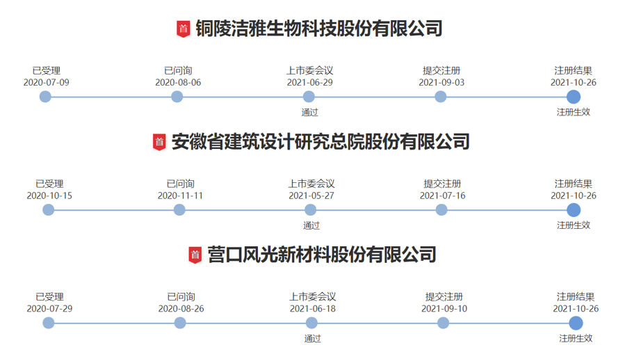 洁雅股份：公司证券部负责投资者关系管理