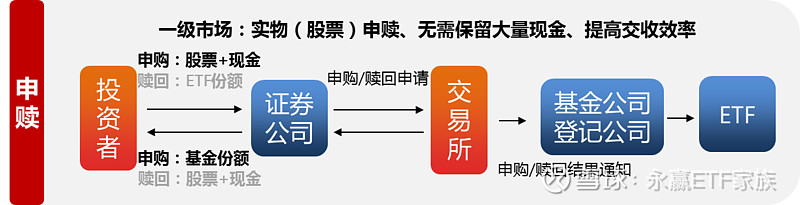 又一公募巨头加入 “债券篮子”业务受关注