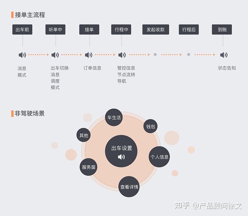 商业模式为什么重要？好的商业模式特征有哪些