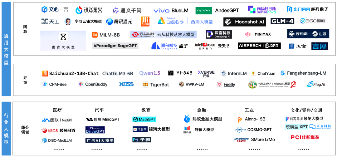 中科信息：公司开发的不是通用大模型，而是应用于行业的垂类模型