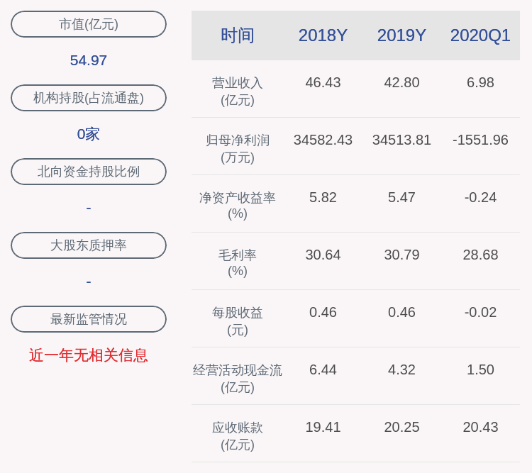 杭汽轮Ｂ：公司已签署搬迁补偿协议，并已获得协议约定的全部补偿金额