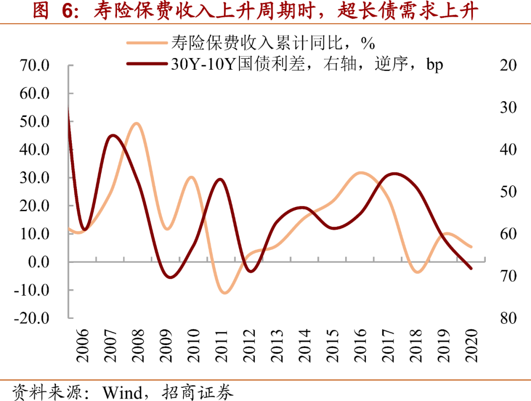 债市收盘| 超长债波动 30年国债收跌