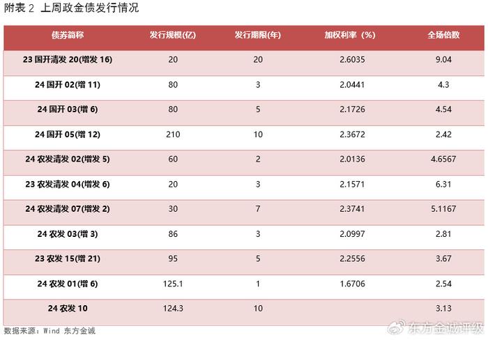 债市收盘| 超长债波动 30年国债收跌