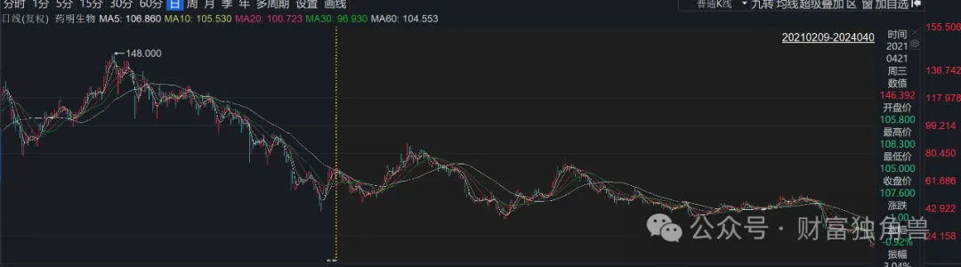 医药生物行业今日净流出资金17.61亿元，药明康德等11股净流出资金超3000万元