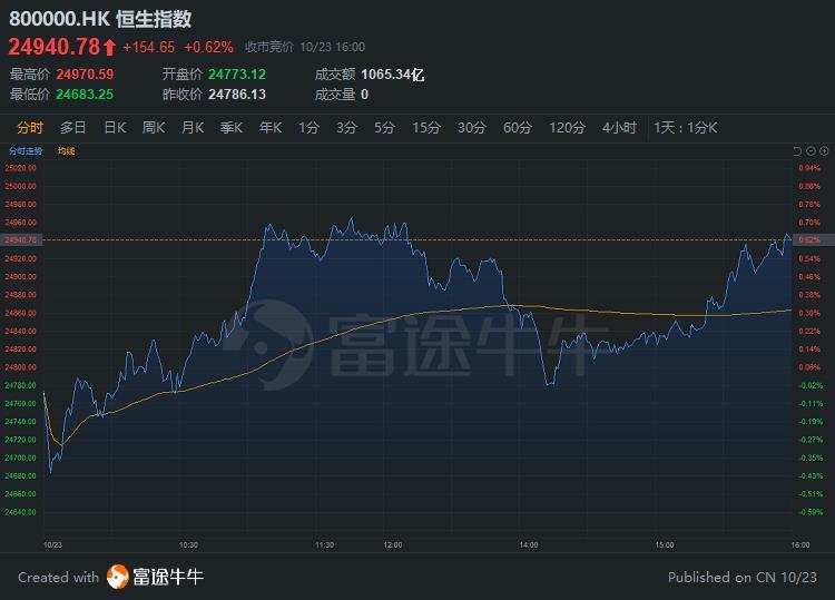 保险板块震荡下挫，中国太保跌超6%