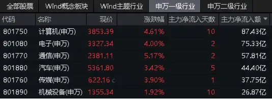 【ETF观察】3月6日股票ETF净流入38.68亿元