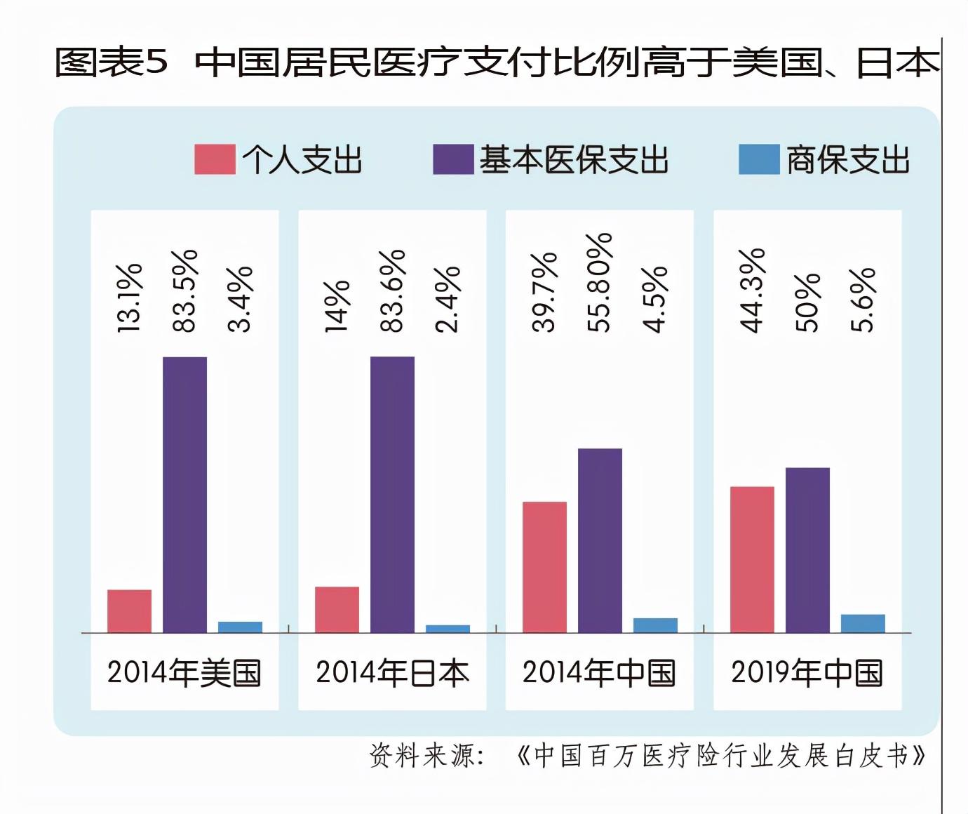 统筹基金累计结余3.4万亿元，国家医保局发声！