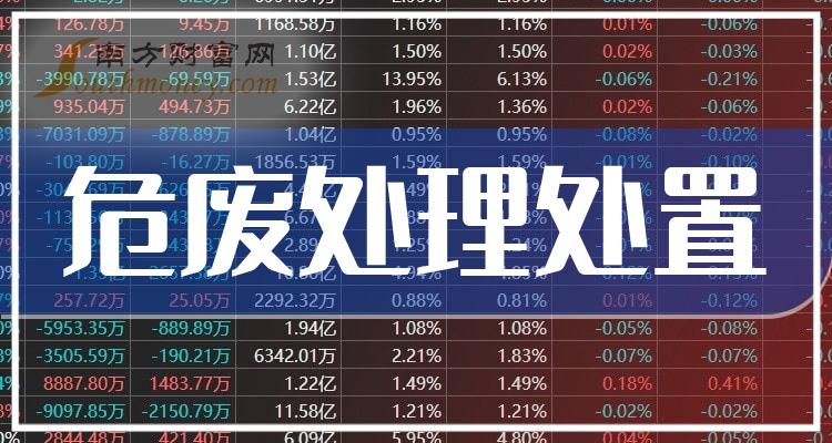 东江环保：2023年度公司稀贵金属回收主要是金、银、铅，共占比88%