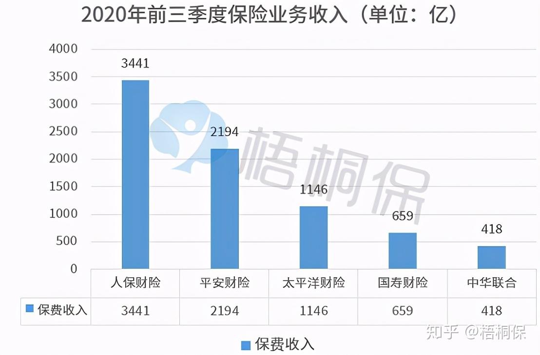 养老赛道竞争加码：国寿、平安、太保等上市险企如何抢跑？