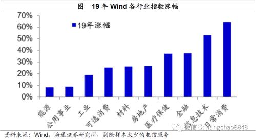 摩根资产管理：以更多元化投资策略应对全球股债商品轮动机会