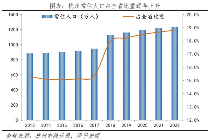 孚日股份：2023年度净利润约2.87亿元，同比增加40.8%