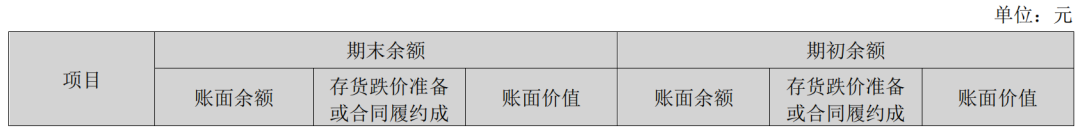 孚日股份：2023年度净利润约2.87亿元，同比增加40.8%