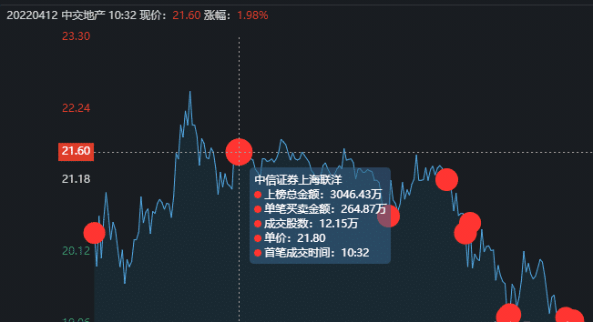 中信证券：当前降准的可能性正在不断抬升，或将在二季度落地