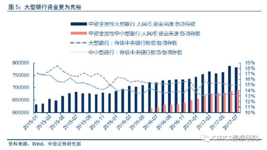 中信证券：当前降准的可能性正在不断抬升，或将在二季度落地