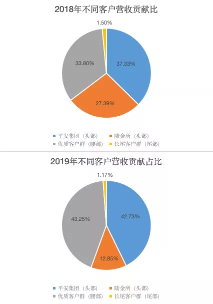 金融早知道 | 10月份人民币贷款增加7384亿元，同比多增1058亿元；最高40BP！多家村镇银行跟进下调存款利率；多家银行调整信用卡服务价格