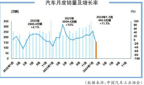 同比增长8.7% 前两月外贸实现良好开局