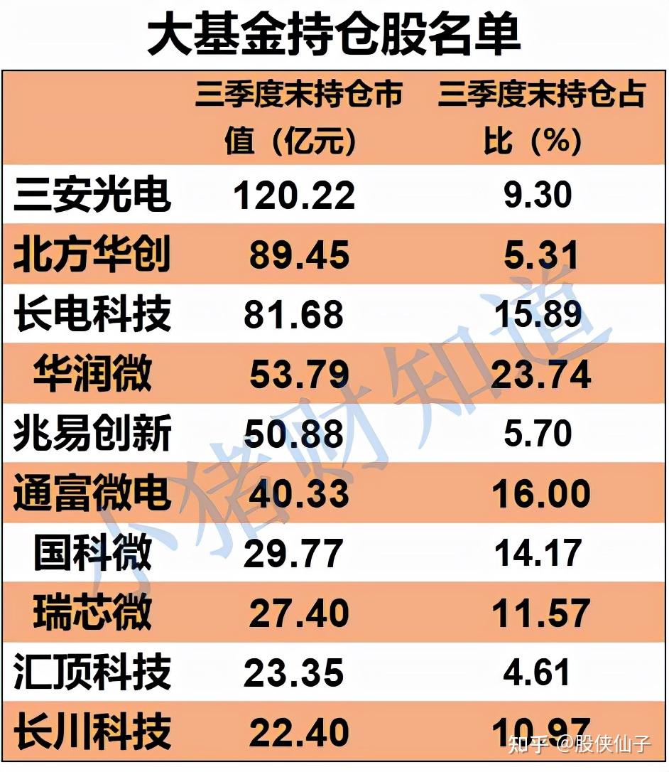 两融余额重回1.5万亿元 12只业绩预喜股获连续加仓