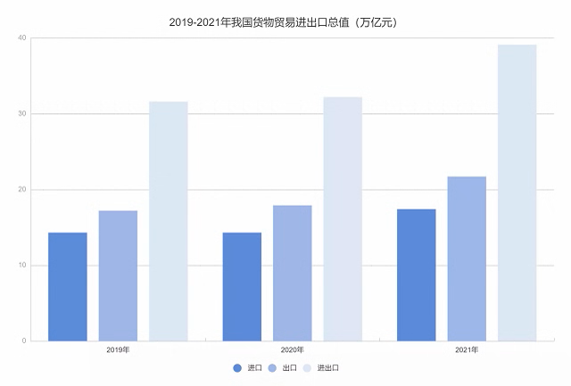 同比增长8.7% 前两月外贸实现良好开局