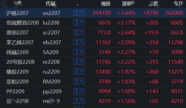 （2024年4月12日）今日沪锡期货和伦锡最新价格查询