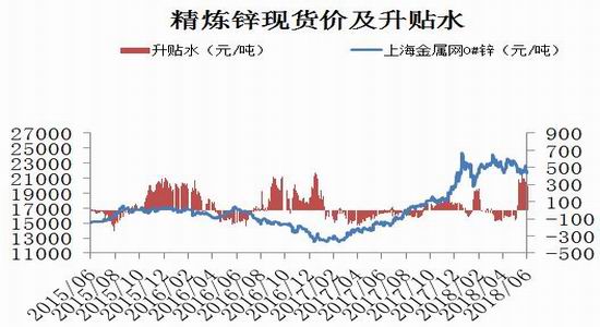 （2024年4月12日）今日沪锌期货和伦锌最新价格行情查询