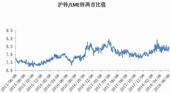 （2024年4月12日）今日沪锌期货和伦锌最新价格行情查询