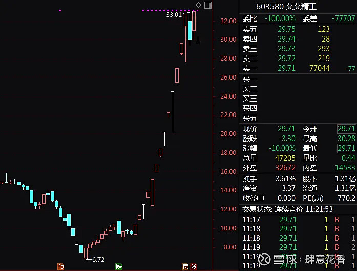 精工科技：目前，公司在手订单正常履行中