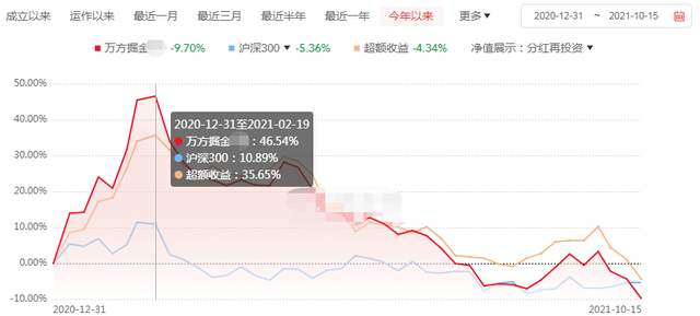 春节休市为什么基金还有收益？