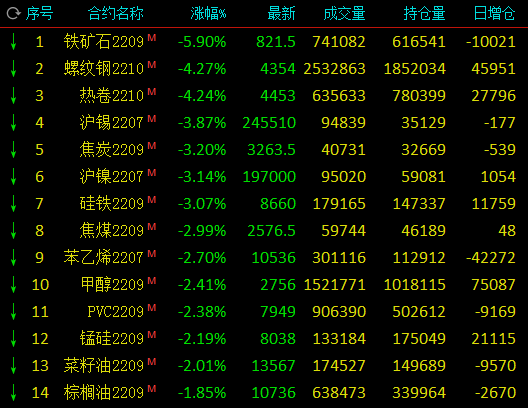 2024年4月12日今日苏州螺纹钢最新价格查询