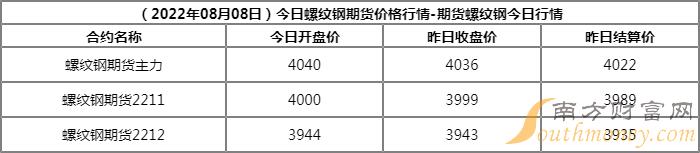 2024年4月12日今日苏州螺纹钢最新价格查询