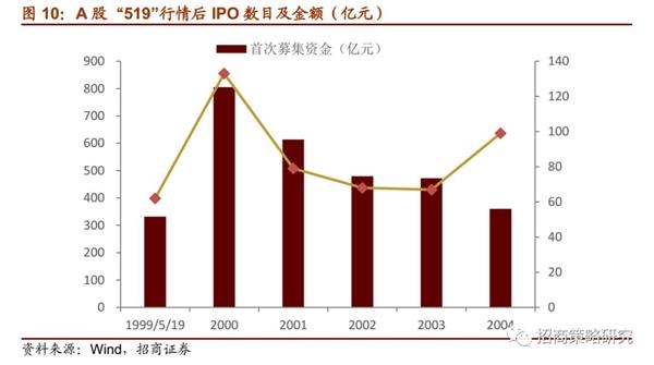 中国资本市场迎来第三个“国九条”，A股市场发展新篇章