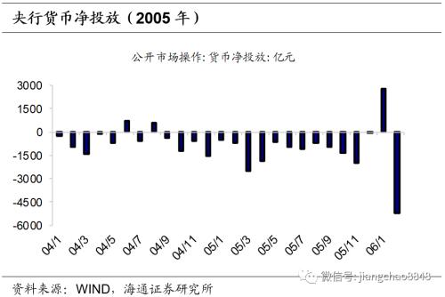 债市收盘|5至7年国债利率快速下行 央行本周净回笼3940亿元