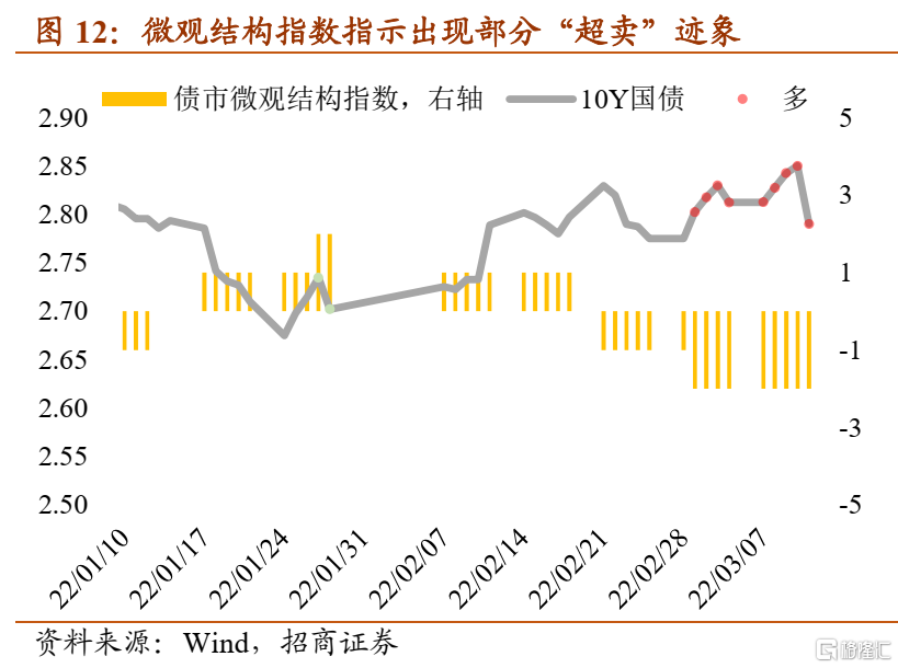 债市收盘|5至7年国债利率快速下行 央行本周净回笼3940亿元