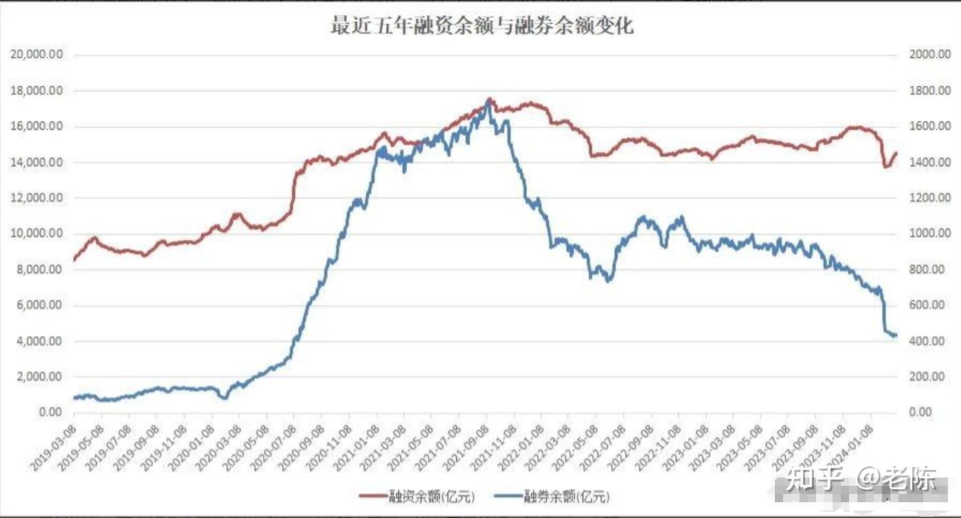 干货来了！券商首席，详解新“国九条”！