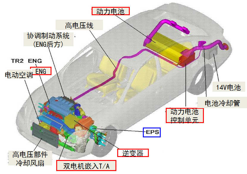 广汽集团获得发明专利授权：“混合动力驱动系统及车辆”