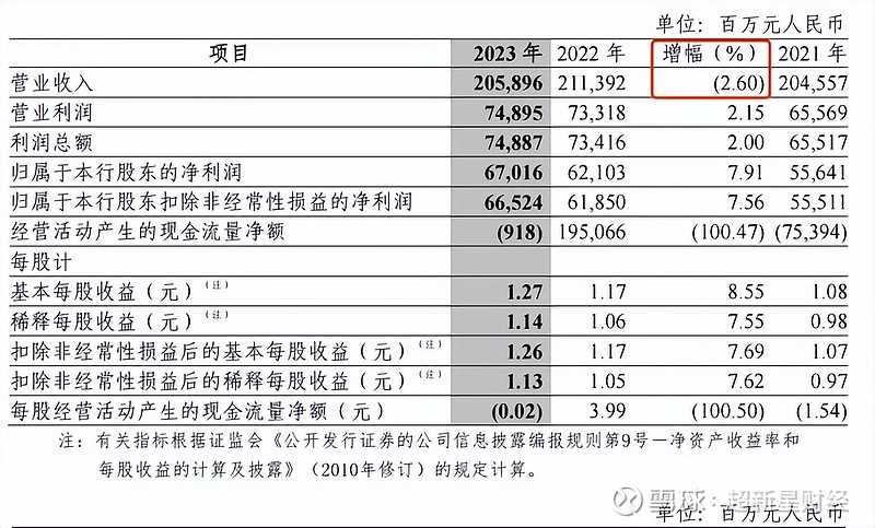 华金证券给予京东方A增持评级，面板龙头营收逐季增长，产业供需边际改善