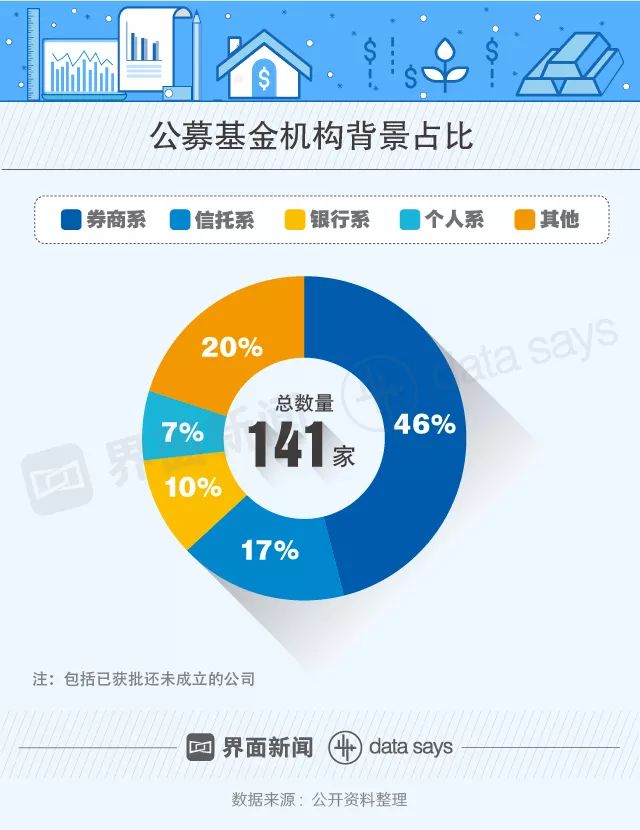 太罕见，黄金ETF领涨霸屏，多只基金规模创新高！这两类基金获热捧