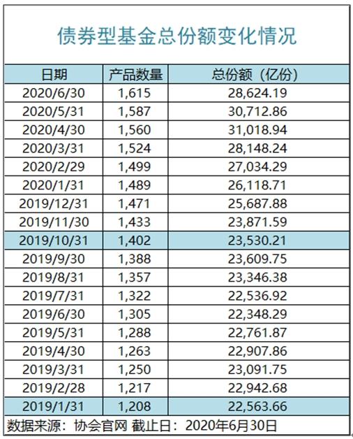 太罕见，黄金ETF领涨霸屏，多只基金规模创新高！这两类基金获热捧