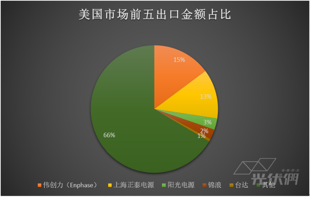 航天宏图（688066）2023年年报简析：净利润减241.51%，三费占比上升明显